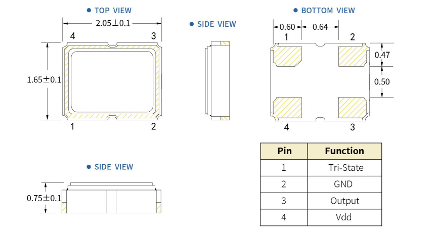 A1C - 車規(guī)級