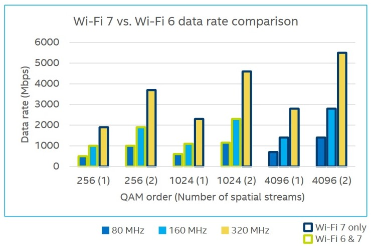 WIFI7技術簡介 WIFI7技術簡介