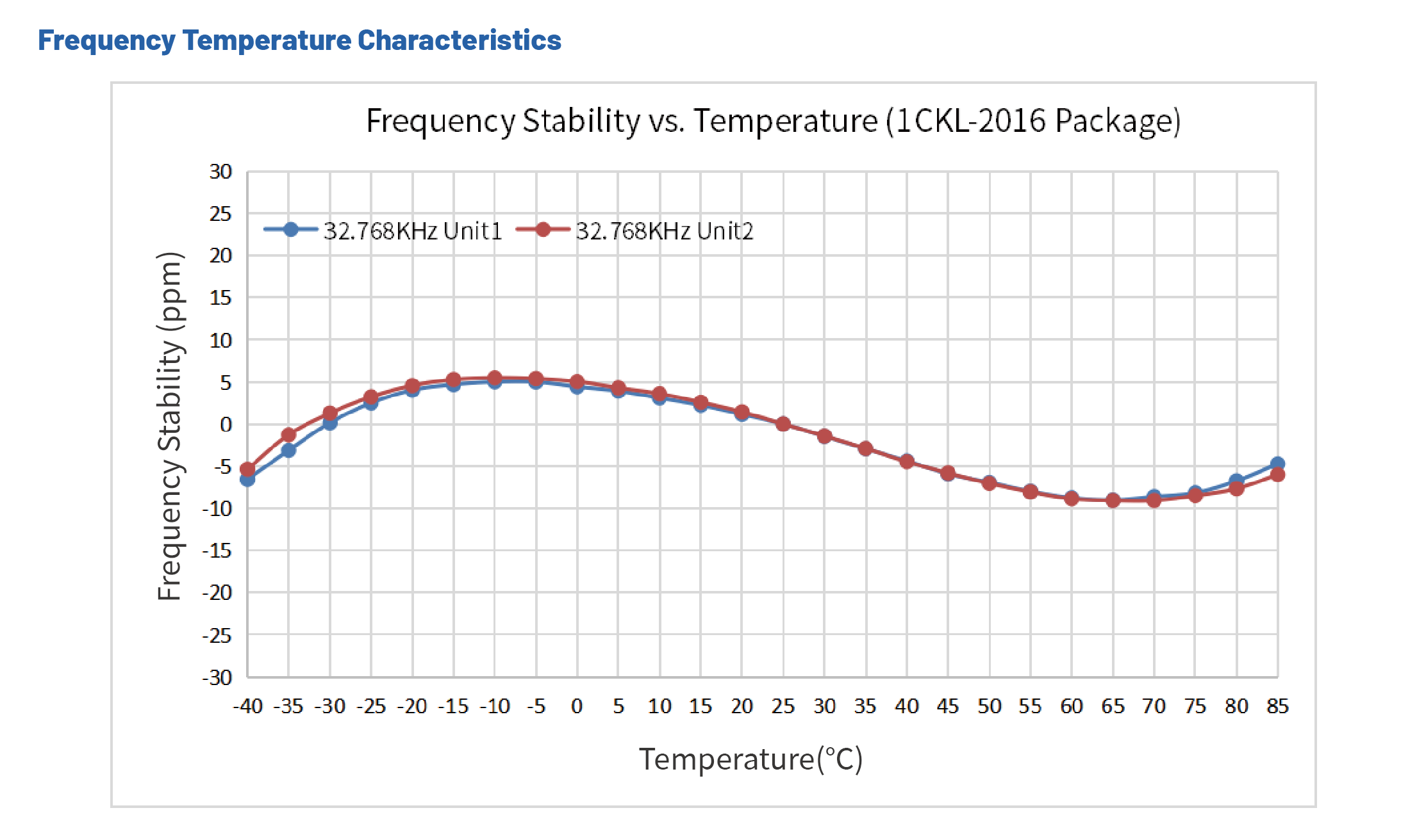 1CKL低功耗晶振低電流--穩(wěn)定性